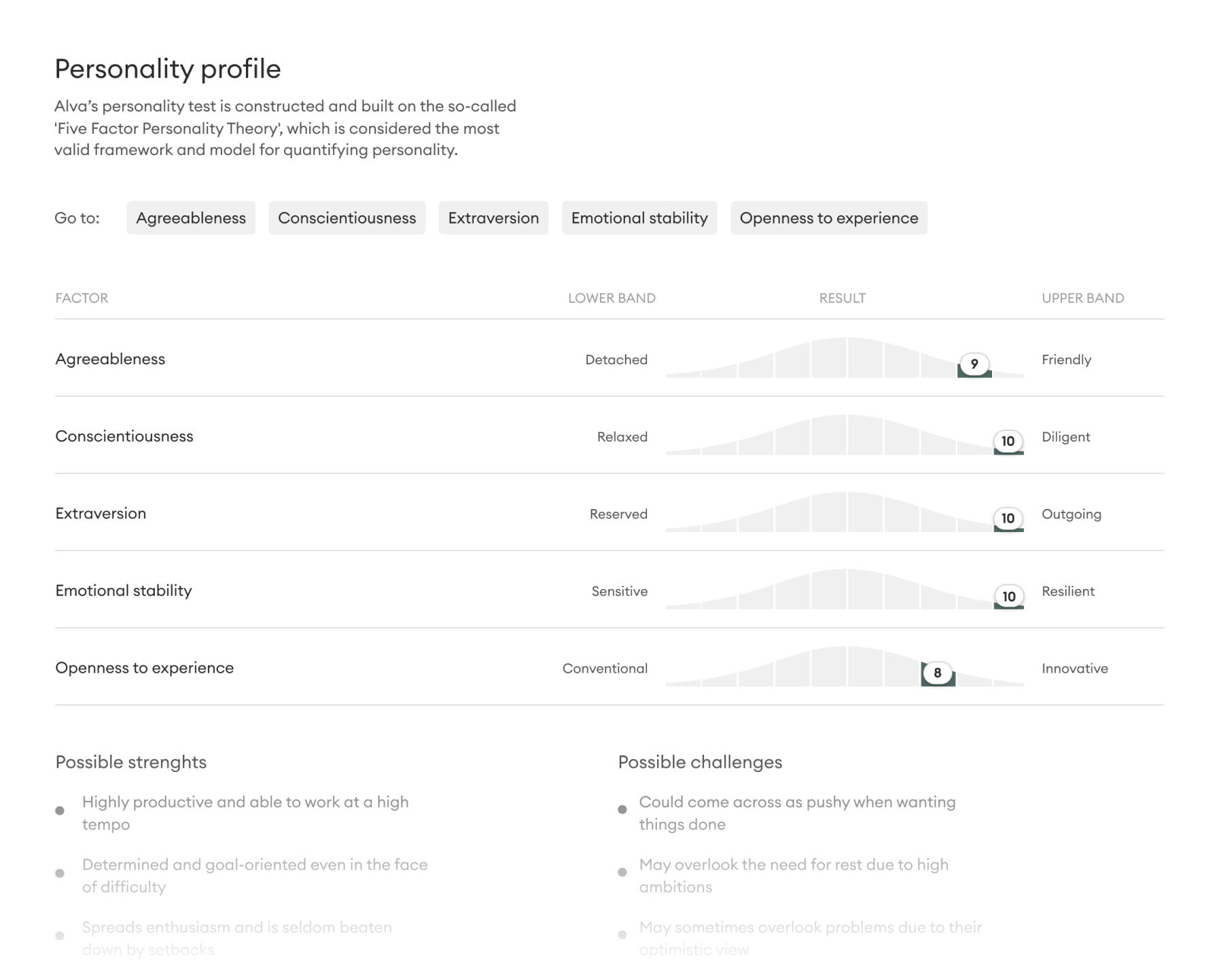 Alva-personality-profile-usp