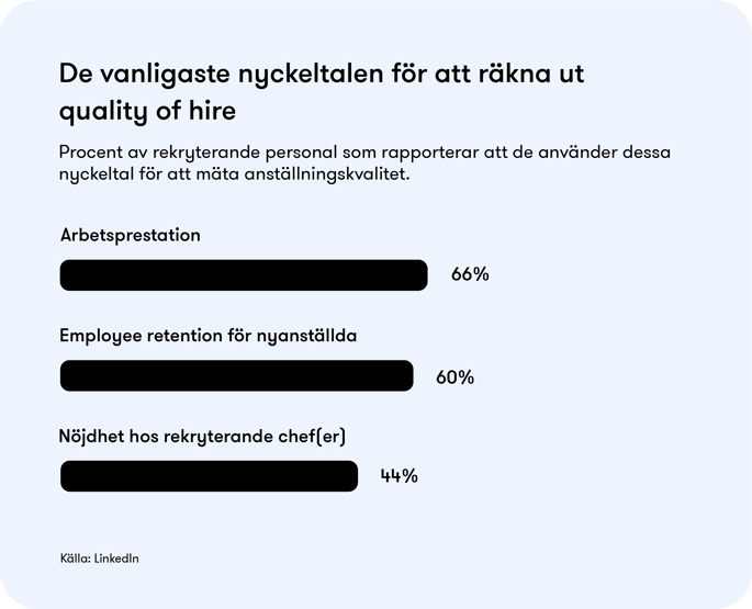 Quality of hire metrics SE