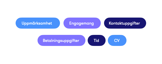 Ord som representerar employer branding